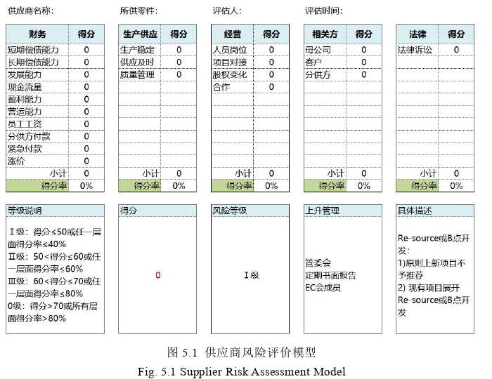 供应链论文参考