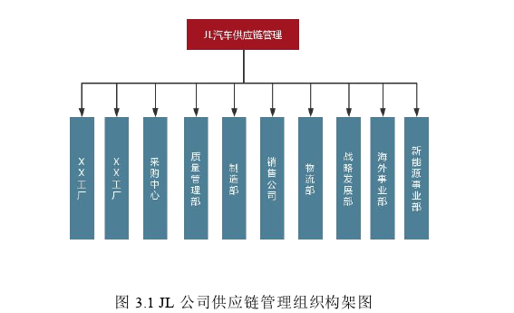 供应链论文怎么写