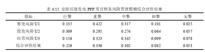 财务管理论文参考