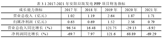 财务管理论文怎么写