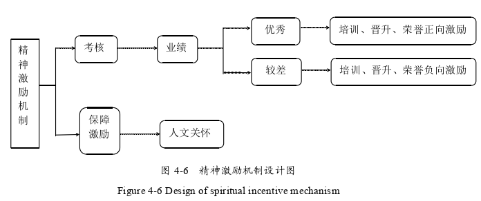 人力资源管理论文参考