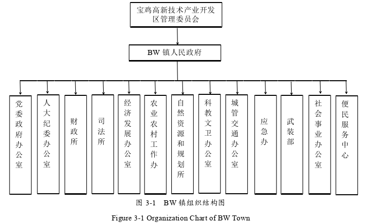 人力资源管理论文怎么写