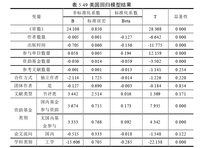 博士论文参考