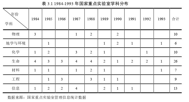 博士论文怎么写