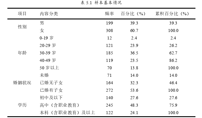 旅游管理论文参考