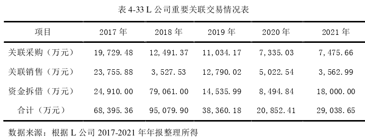 会计论文参考