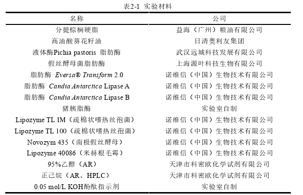 工程硕士论文参考