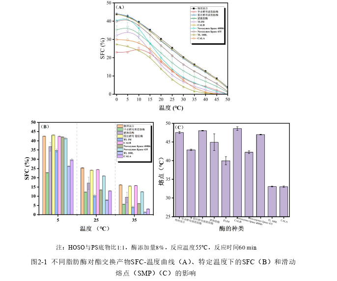 工程硕士论文怎么写