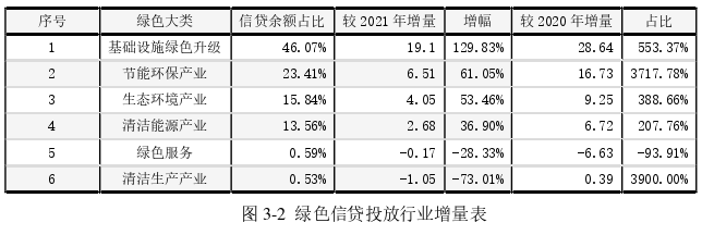 在职研究生论文怎么写