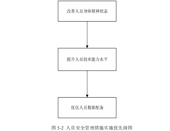 工程管理论文参考