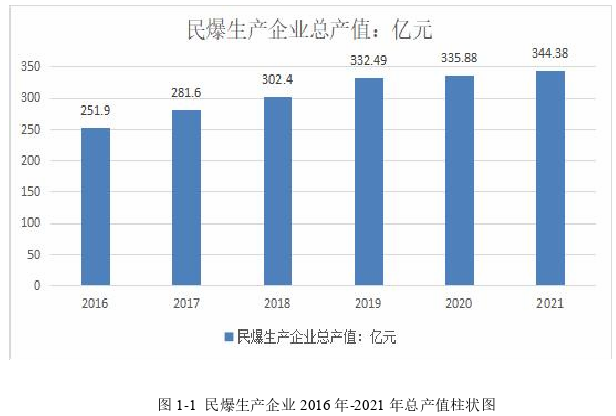 工程管理论文怎么写