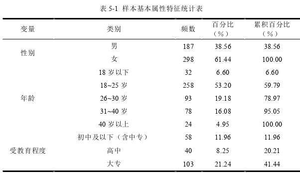 管理论文参考