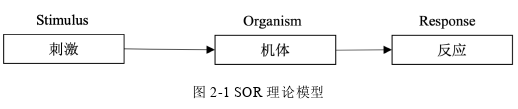 管理论文怎么写