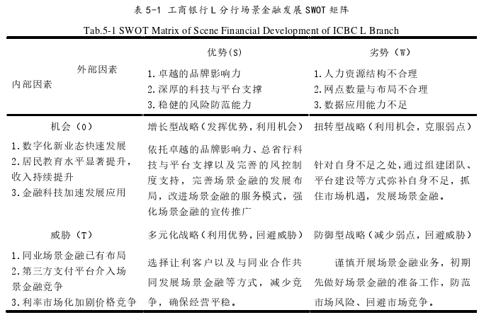 工商管理论文参考