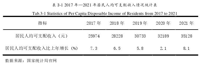 工商管理论文怎么写