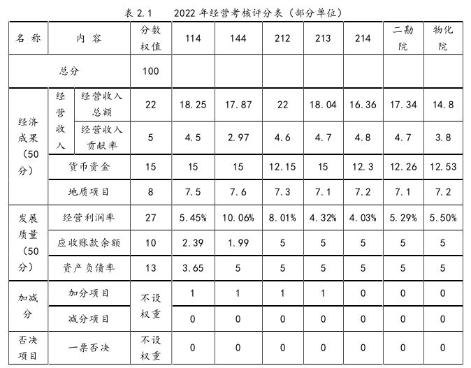 财务管理论文参考