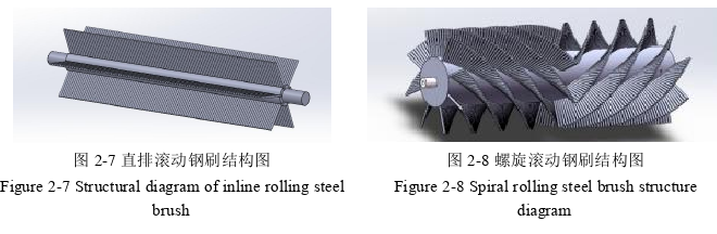 工程论文怎么写