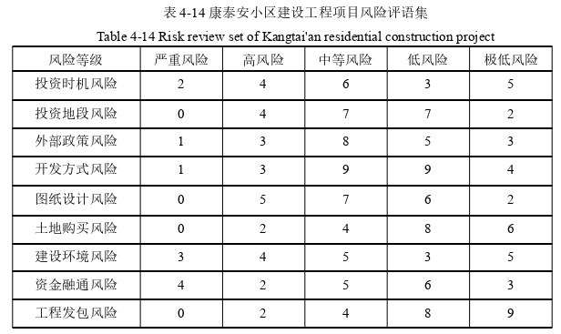 工程管理论文参考