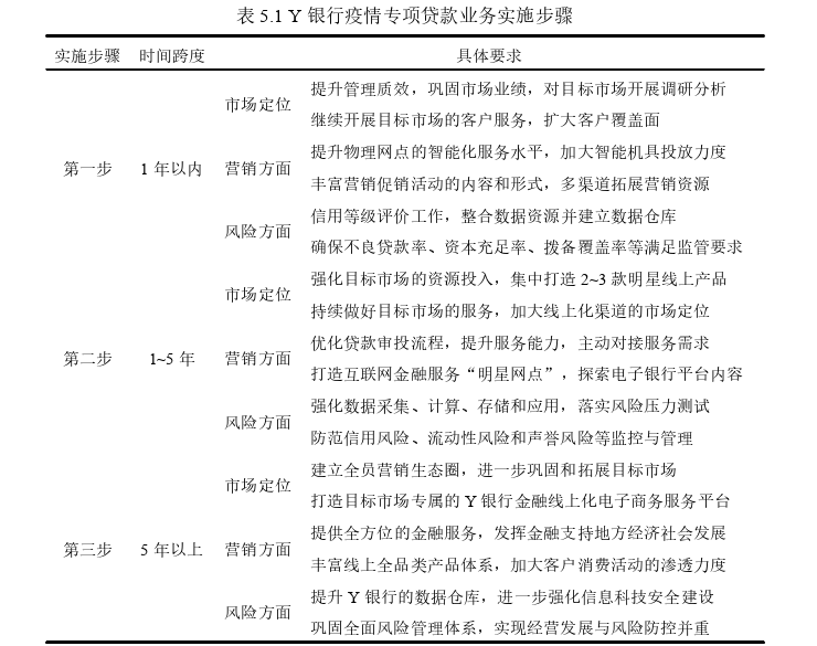 市场营销论文参考