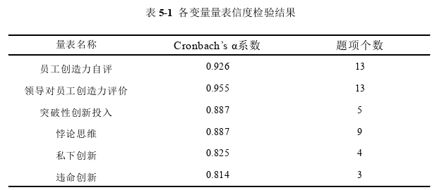 企业管理论文参考