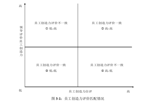 企业管理论文怎么写