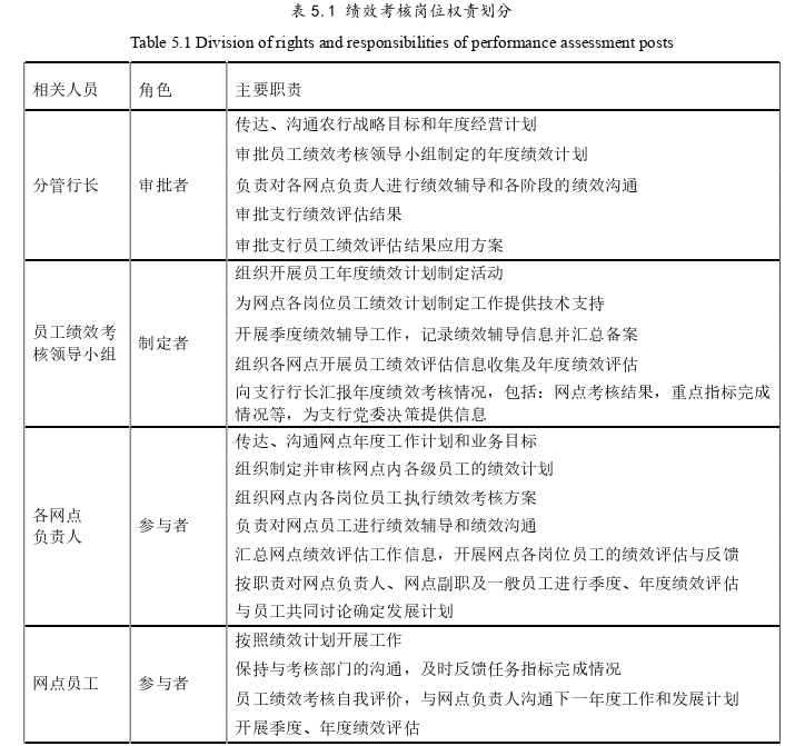 工商管理论文参考