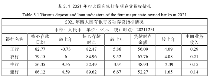 工商管理论文怎么写