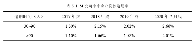 供应链论文参考