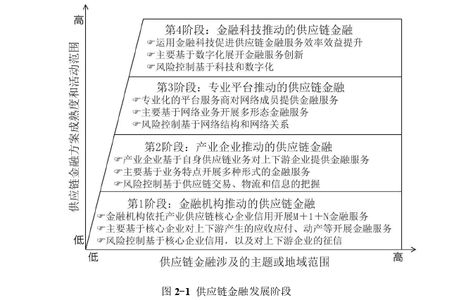 供应链论文怎么写