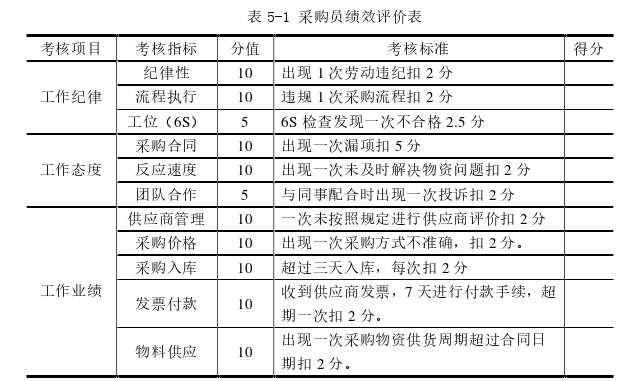 采购论文参考