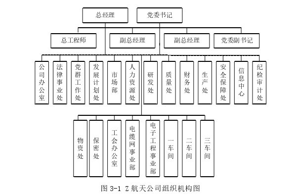 采购论文怎么写