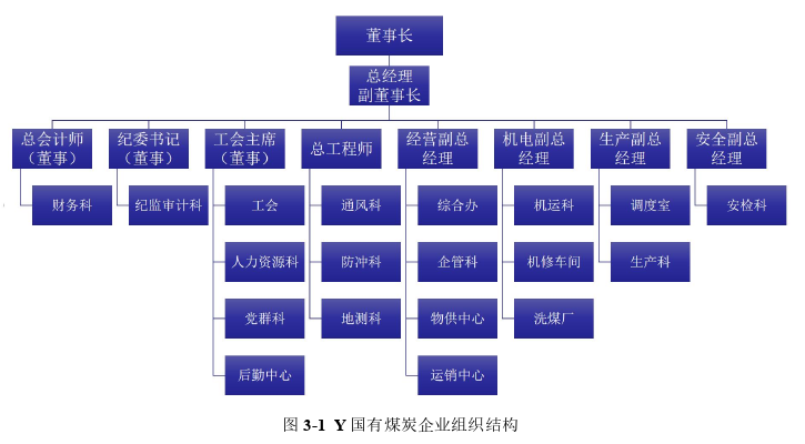 人力资源管理论文怎么写