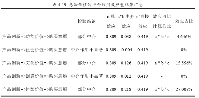 市场营销论文参考