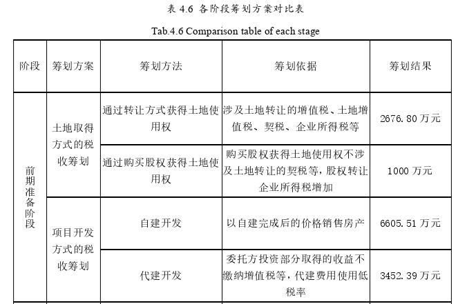 税收筹划论文怎么写