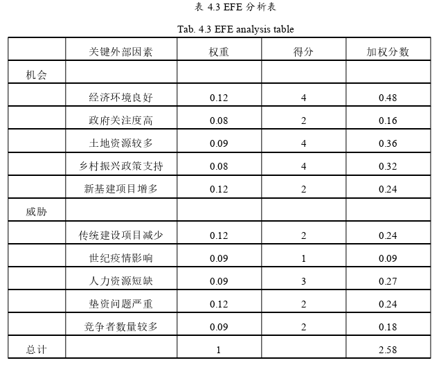 战略管理论文参考