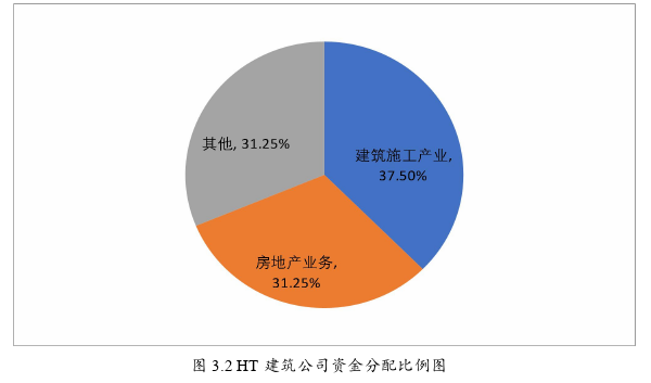 战略管理论文怎么写