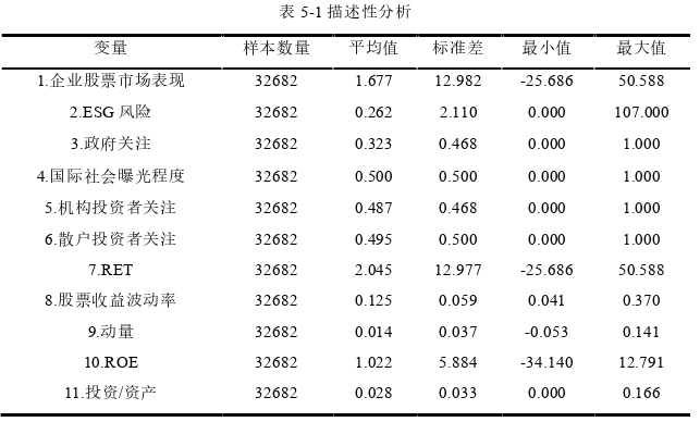 工商管理论文参考