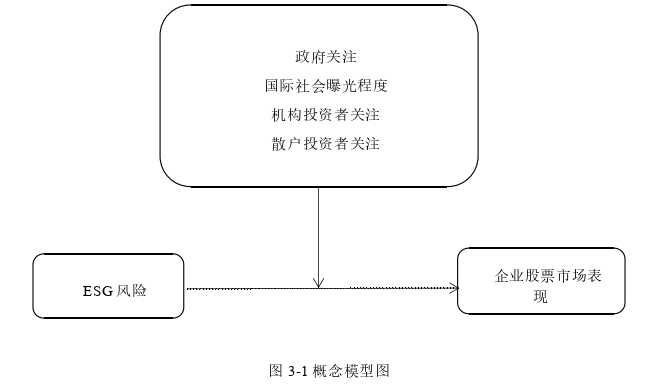 工商管理论文怎么写