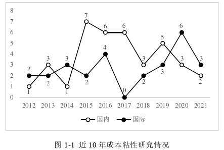 企业管理论文参考