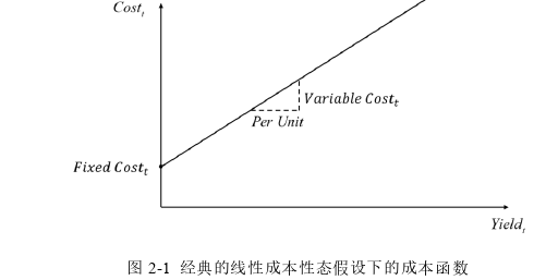 企业管理论文怎么写