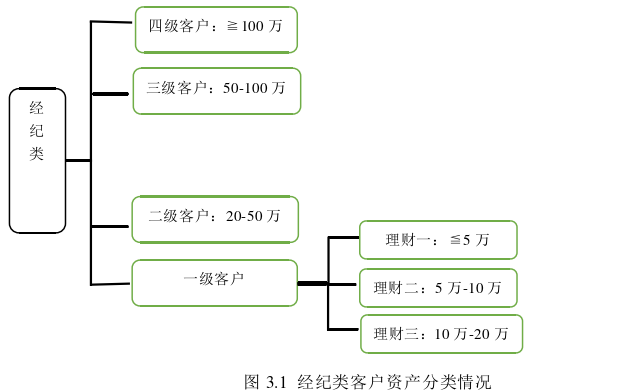 客户关系管理论文怎么写