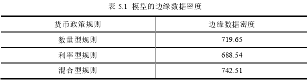 经济论文参考