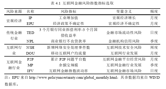 金融论文参考