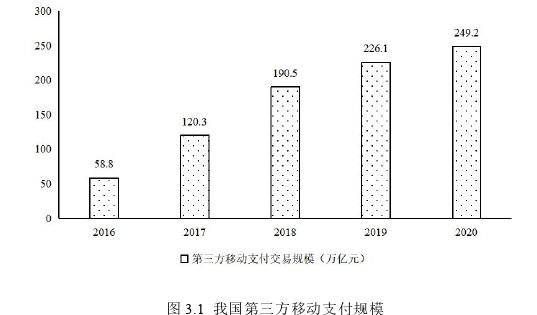 金融论文怎么写