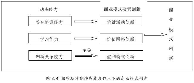 在职研究生论文参考