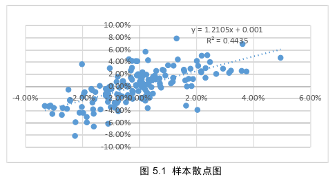 会计论文参考