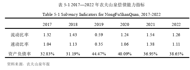 财务管理论文参考