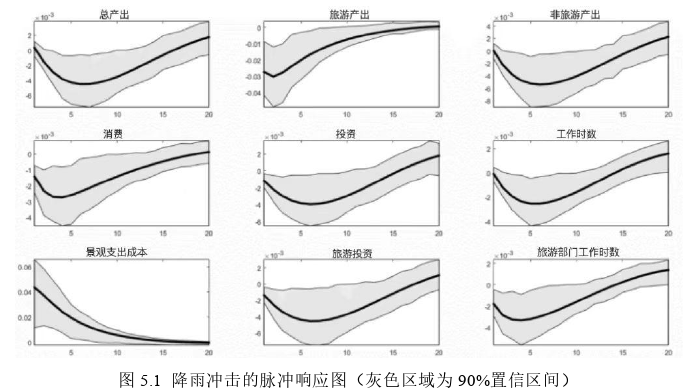 经济论文参考