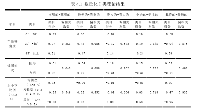 工程论文参考