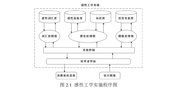 工程论文怎么写